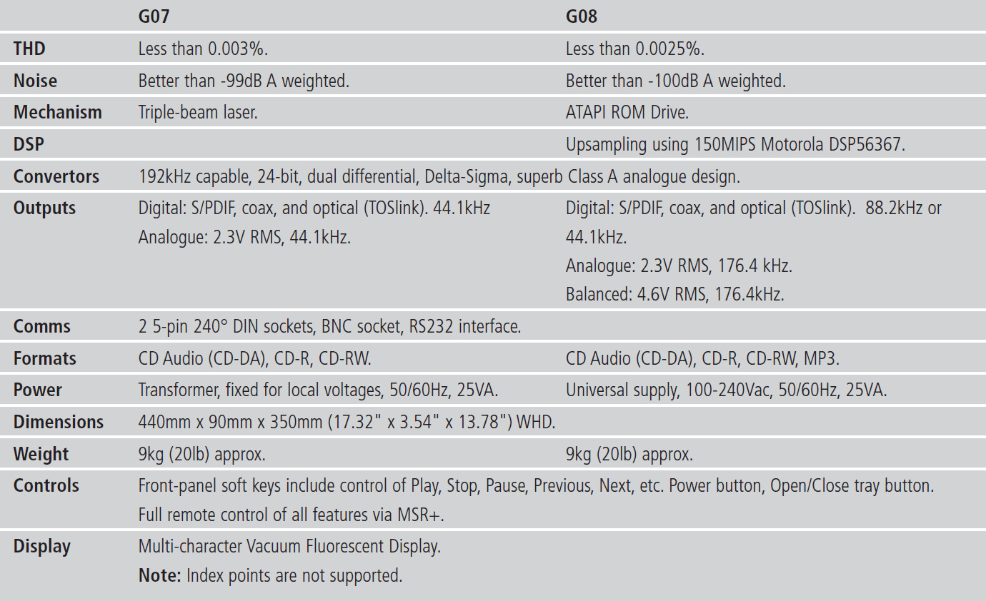 Reproductor Meridian G08 - imagen 2